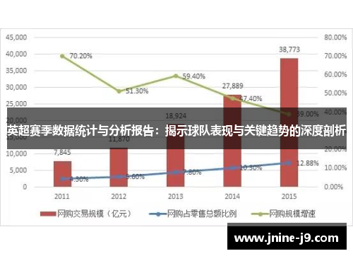 英超赛季数据统计与分析报告：揭示球队表现与关键趋势的深度剖析