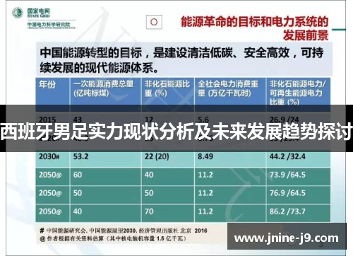 西班牙男足实力现状分析及未来发展趋势探讨 西班牙男足实力现状分析及未来发展趋势探讨
