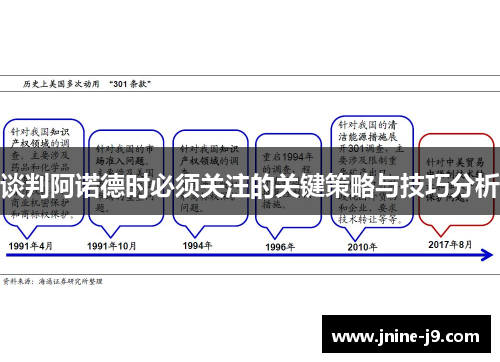 谈判阿诺德时必须关注的关键策略与技巧分析