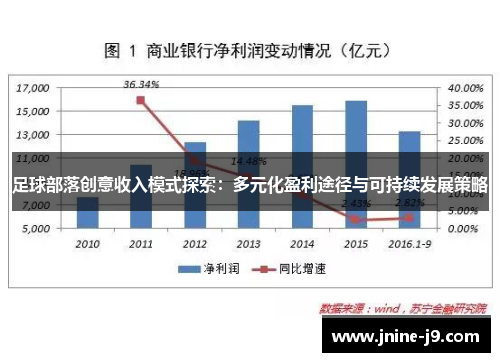 足球部落创意收入模式探索：多元化盈利途径与可持续发展策略