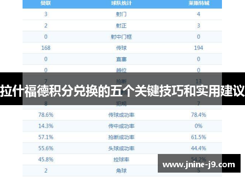 拉什福德积分兑换的五个关键技巧和实用建议