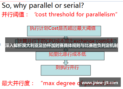 深入解析澳大利亚足协杯加时赛具体规则与比赛胜负判定机制