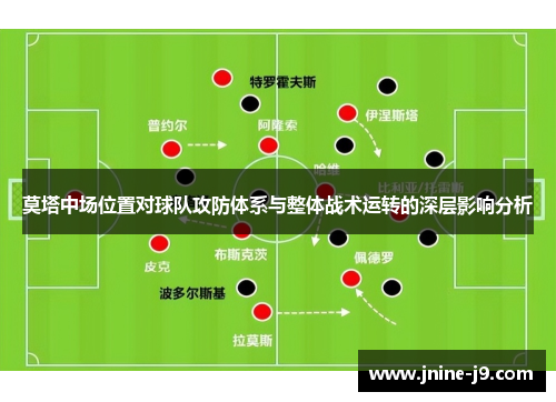 莫塔中场位置对球队攻防体系与整体战术运转的深层影响分析 莫塔中场位置对球队攻防体系与整体战术运转的深层影响分析