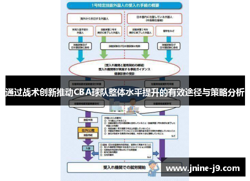 通过战术创新推动CBA球队整体水平提升的有效途径与策略分析