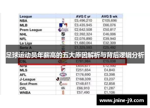 足球运动员年薪高的五大原因解析与背后逻辑分析
