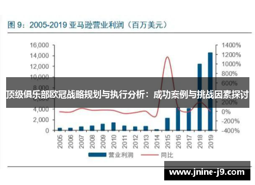 顶级俱乐部欧冠战略规划与执行分析：成功案例与挑战因素探讨