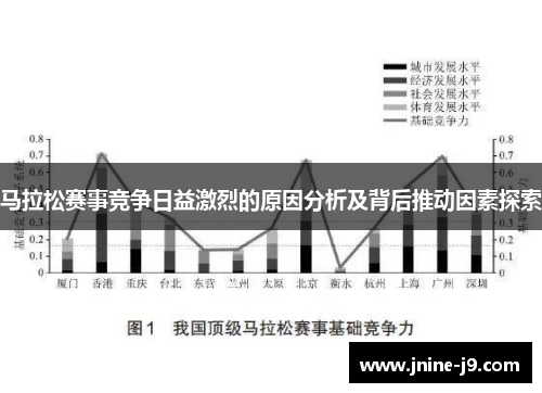 马拉松赛事竞争日益激烈的原因分析及背后推动因素探索