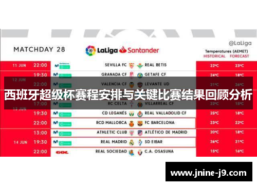 西班牙超级杯赛程安排与关键比赛结果回顾分析