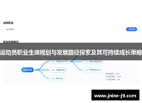 运动员职业生涯规划与发展路径探索及其可持续成长策略