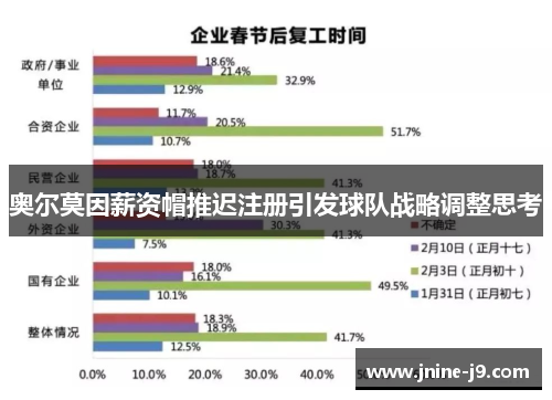 奥尔莫因薪资帽推迟注册引发球队战略调整思考